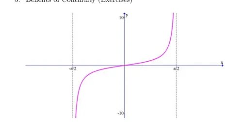 Fig. 5.3. Function  () which is continuous on ( − 2 2) but has no minimum value, and has no maximum value.