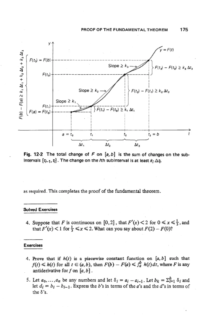 Fig. 12-2 The total change of F on [a,b] is the sum of changes on the sub- sub-intervals [fi-1, fj] 