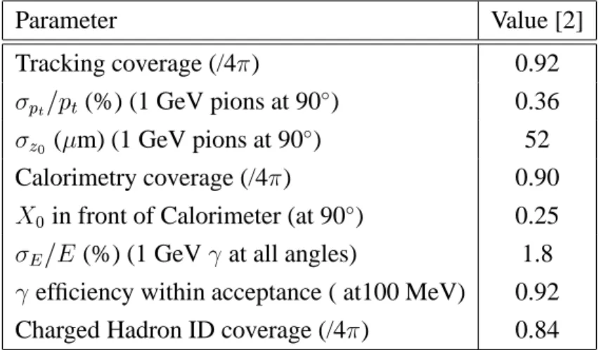 Table 3-3. Detector design performance parameters. Acceptance coverages are quoted for the Center of Mass system.