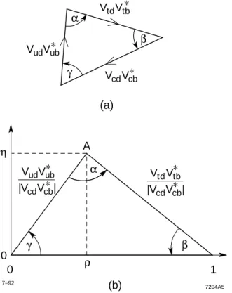 Figure 1-2. The rescaled Unitarity Triangle, all sides divided by V cb  V cd .