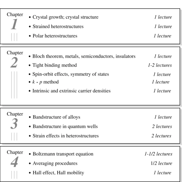 Table I.1: Suggested set of topics for a one semester course on semiconductor physics.