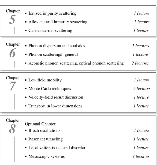 Table I.2: Suggested set of topics for a one semester course on semiconductor physics (con’t.).
