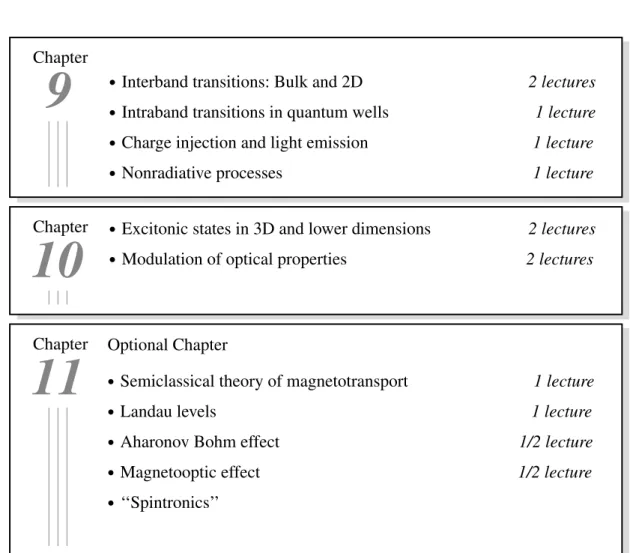 Table I.3: Suggested set of topics for a one semester course on semiconductor physics (con’t.).