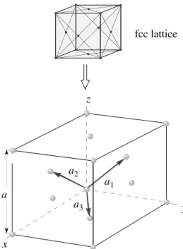 Figure 1.10: Primitive basis vectors for the face centered cubic lattice.