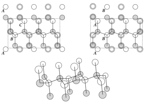 Figure 1.5. Top: illustration of two interpenetrating FCC (left) or HCP (right) lattices;