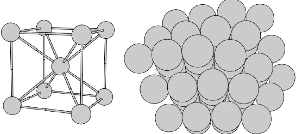 Figure 1.7. Left: one atom and its eight neighbors in the body-centered cubic (BCC) lattice;