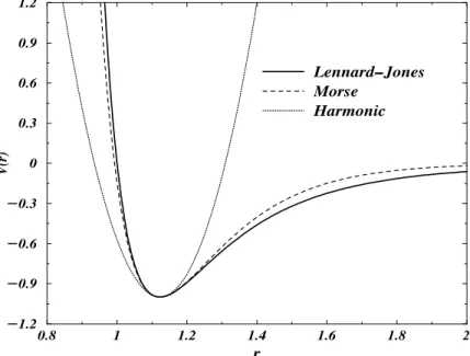 Figure 1.18. The three effective potentials discussed in the text, Lennard–Jones Eq. (1.5), Morse Eq