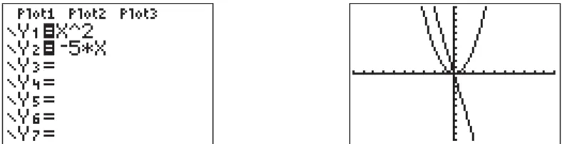 Figure .3: Adjust the WINDOW parameters to reveal both points of inter-section.