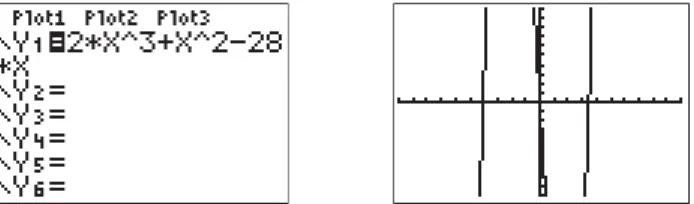 Figure .23: Adjusting the view so that the turning points of the polynomial are visible.