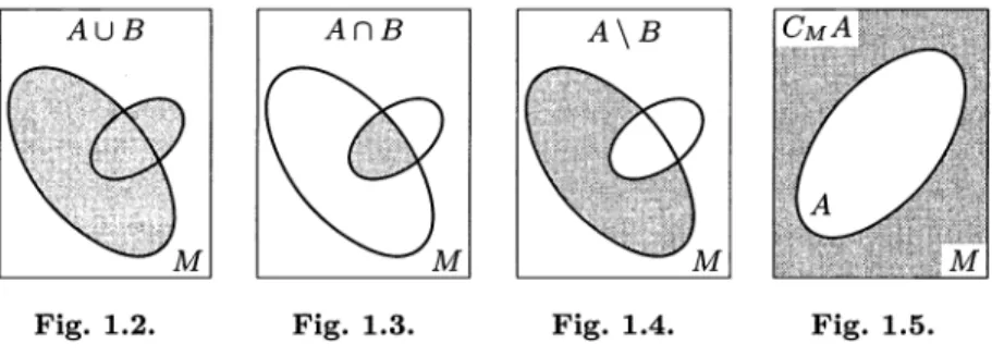 Fig. 1.2. Fig. 1.3. Fig. 1.4. Fig. 1.5. 