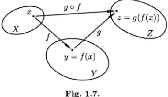 Figure 1.7 illustrates the construction of the composition of the mappings  / and g. 