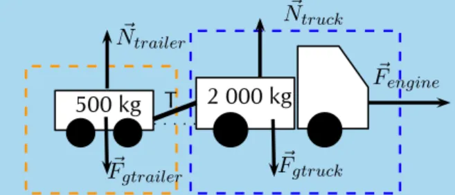 Figure 2.6: Truck pulling a trailer.