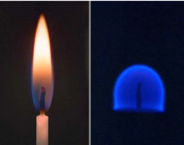 Figure 2.10: A candle burning on earth (left) and one burning in space (right).