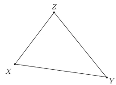 Figure 1.4 How the triangle inequality gets its name.