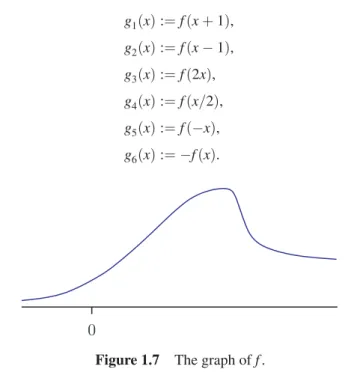 Figure 1.7 The graph of f . Here are a few examples of functions and their graphs.