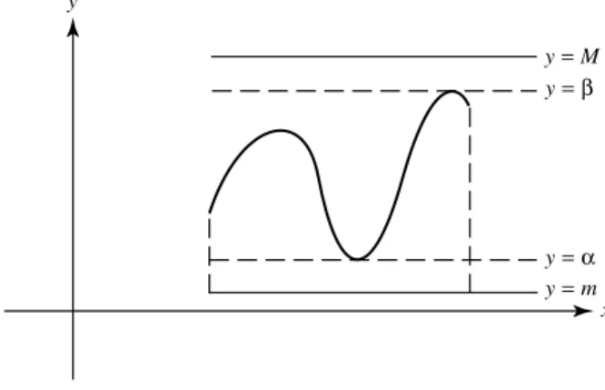 Figure 2.2.3 illustrates the geometric meaning of these definitions for a function f bounded on an interval S D Œa; b