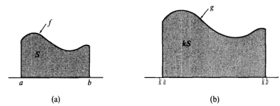 Figure 2.5 shows the graph of the functionfgiven  byf(x)  =  x1j2  over  the  interval [0,  a].