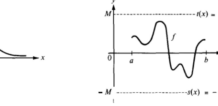 Figure 1.32.) In a case like this, we  say  that  f  is bounded by M. The two inequalities in (1.5) cari  also be written as