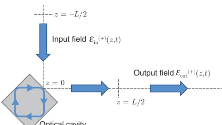 FIGURE 4.4 Schematic of an open system (lossy cavity mode) as a scattering scenario in 1D.