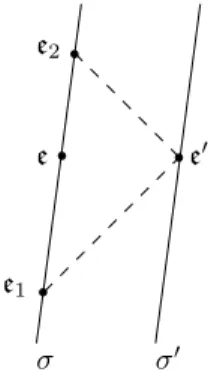 Fig. 5.1. Einstein’s synchronization of standard clocks
