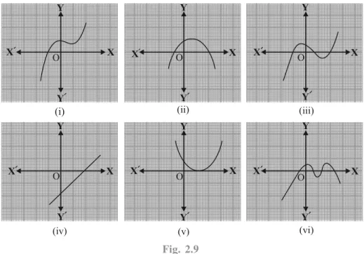 Fig. 2.9 Solution :