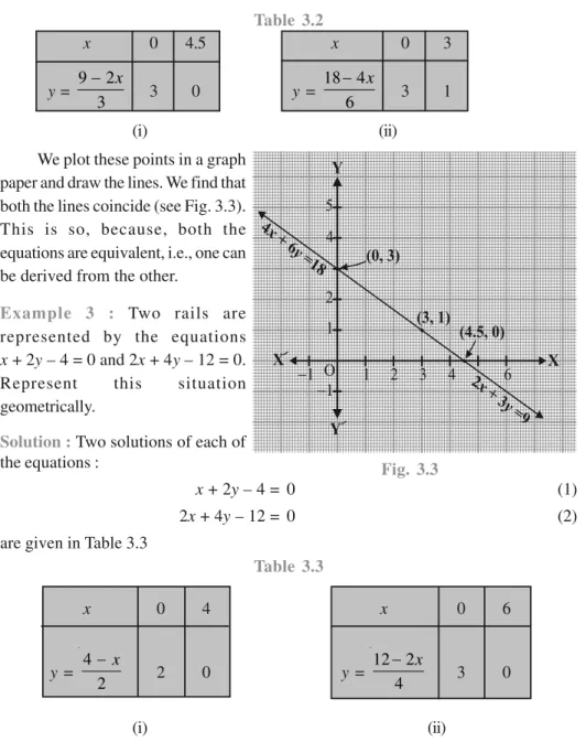 Fig. 3.3These solutions are given below in Table 3.2.
