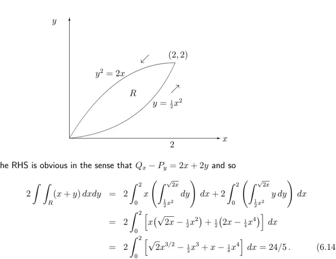Figure 6.1 : On a curve C, with starting and ending points A and B, small elements of arc length δs and the chord δr, where O is the origin.