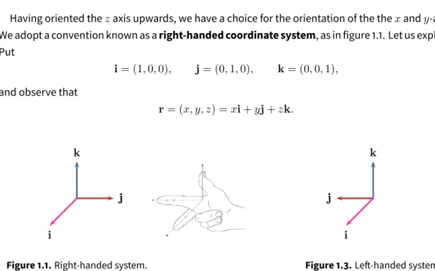Figure 1.1. Right-handed system.