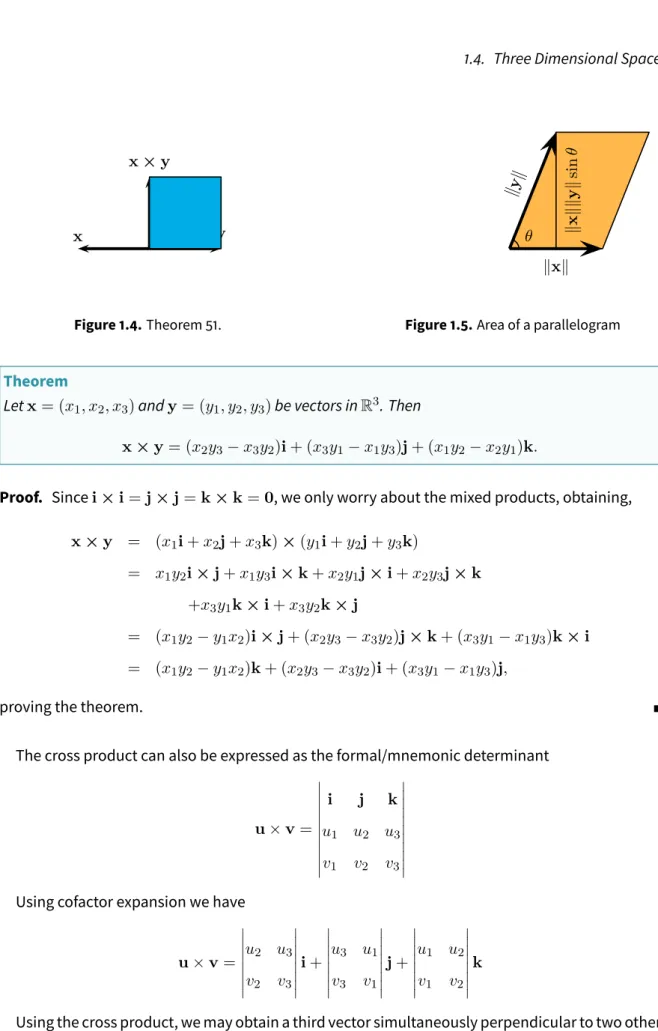 Figure 1.5. Area of a parallelogram