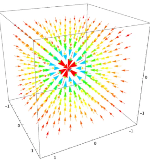 Figure 1.14. Gravitational Field