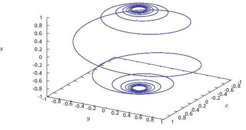 Figure 3.2 shows the graph of the curve when a = 0.2. In the exercises, the reader will be asked to show that this curve lies on the sphere x 2 + y 2 + z 2 = 1 and to verify directly that f ′ (t) • f(t) = 0 for all t