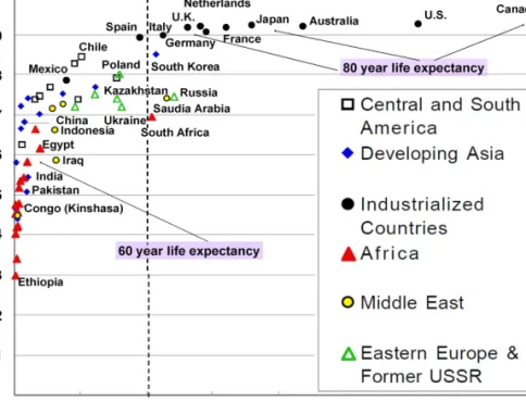 FIG. 1.1. United Nations human development index as a function of per capita energy use  in  kWh  (60  countries,  1997)