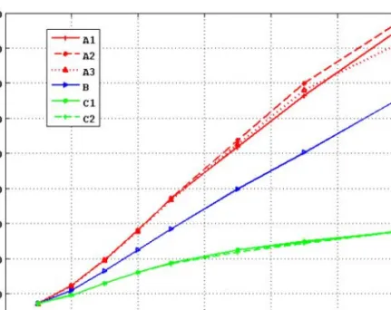 FIG.  1.2.  World  Final  Energy  Consumption  until  the  year  2100  in  the  IIASA–WEC  Study 