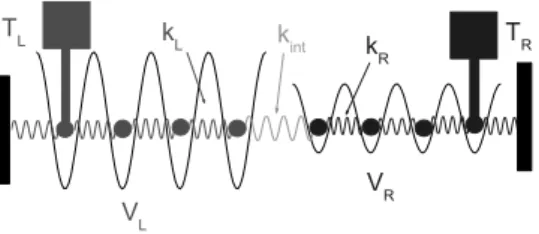 Figure 6. Conﬁguration of the thermal diode model based on two coupled FK chains.