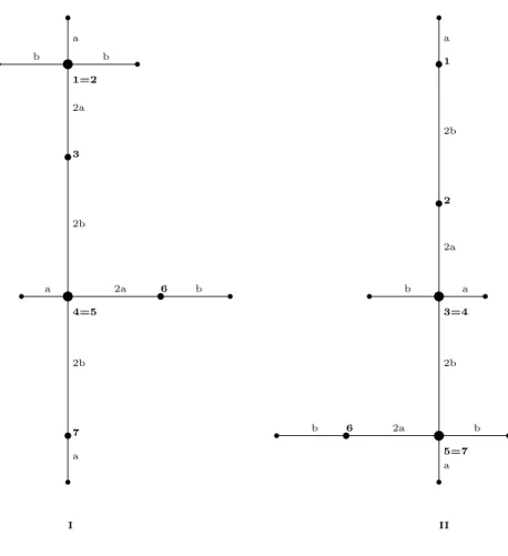 Figure 2. The isospectral quantum graphs of (B. Gutkin et.al., 2001) The isospectral pair which was proposed in (B