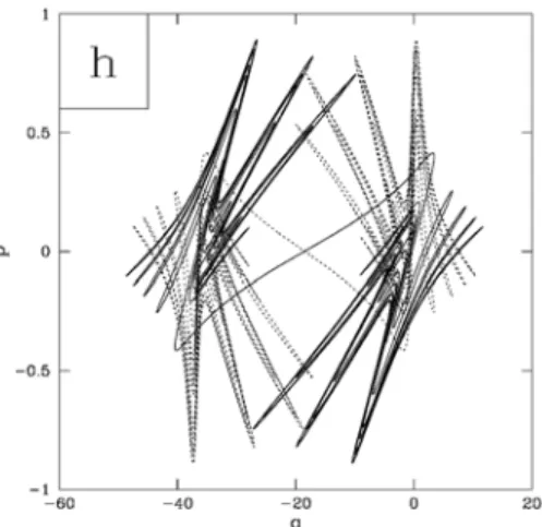 Figure 4. Homoclinic tangle associated with the ﬁxed point at ( − α, 0) for case A.