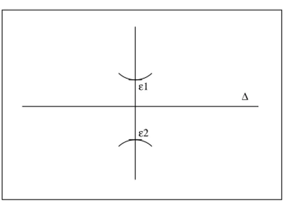 Figure 2.6: Eigenvalue spectrum for small ∆.