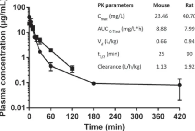 FIG 4 Efﬁcacy of NOSO-502 and colistin in a neutropenic murine sepsis infection model against E