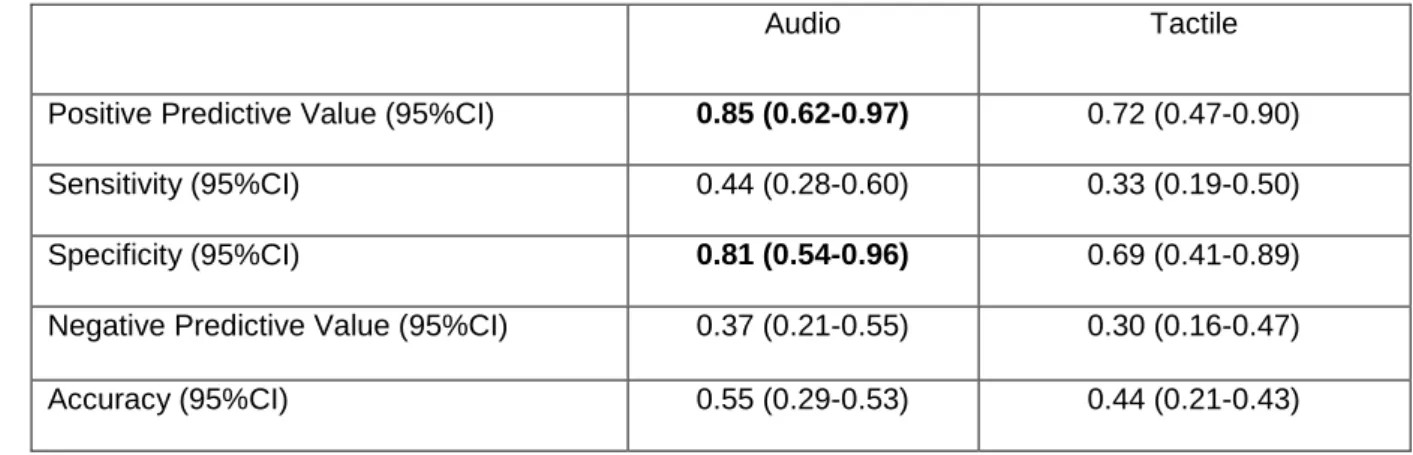 Table S1: Prognostic values for good outcome for comatose patients excluding those with epileptiform 