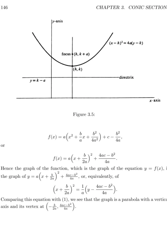 Figure 3.5: f (x) = a  x 2 + b a x + b 24a 2  + c − b 2 4a , or f (x) = a  x + b 2a  2 + 4ac − b 24a .