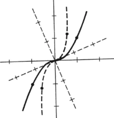 Figure 1.14: Two graphs of the function f (x) = x 3 .