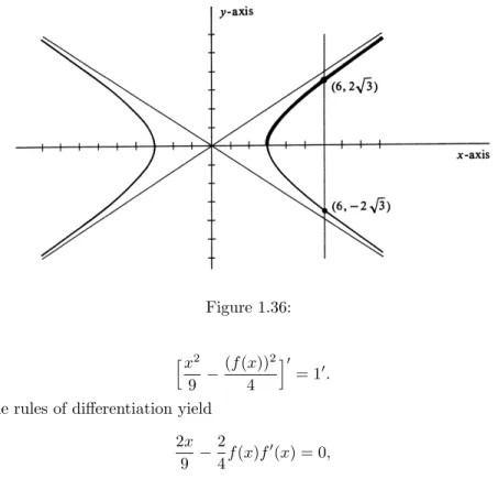 Figure 1.36: h x 2 9 − (f (x)) 24 i 0 = 1 0 . The rules of differentiation yield