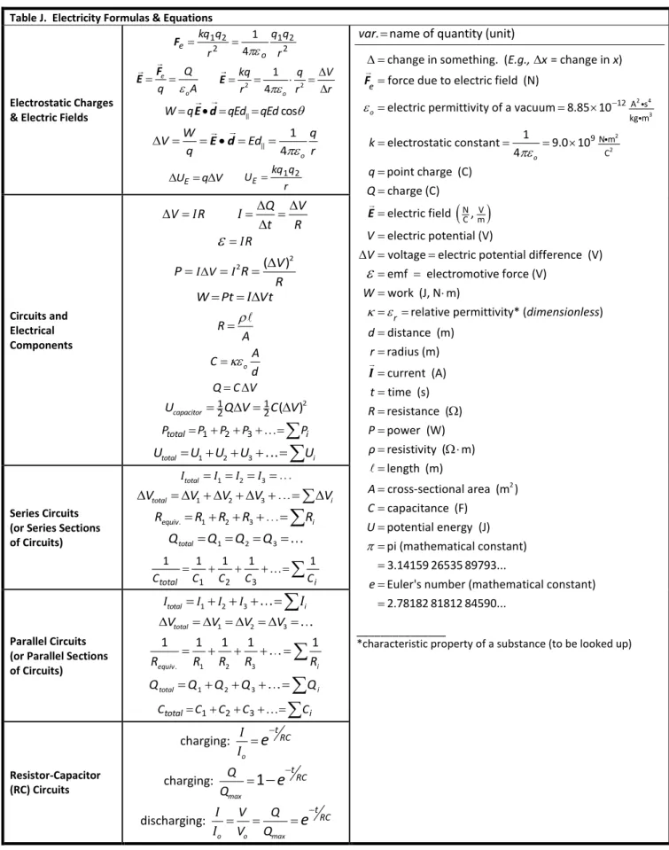 Table J.  Electricity Formulas &amp; Equations 
