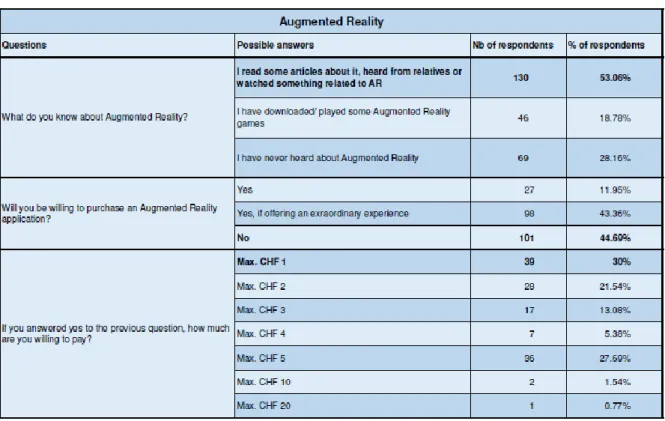 Table 8 – Augmented Reality 