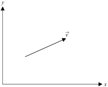 Fig. 2-1. Your basic vector, a directed line segment drawn in the x–y plane.