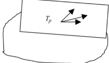 Fig. 2-3. A tangent vector to a curve.