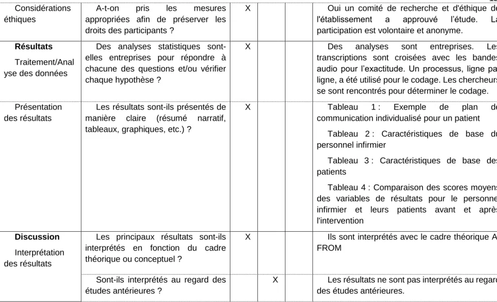 Tableau  3 :  Caractéristiques  de  base  des  patients 