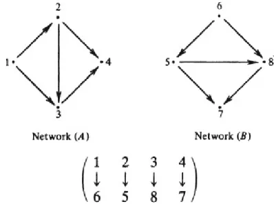 Table of G 1