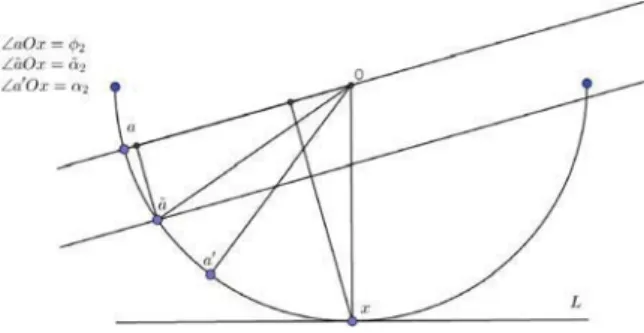 Fig. 2. The positions of points in Step 1. The orthogonal segments may be helpful to understand Eq.(5).