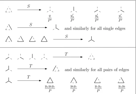 Figure 4: The random maps T and S . Open edges are represented by thick segments, closed edges by dashed ones